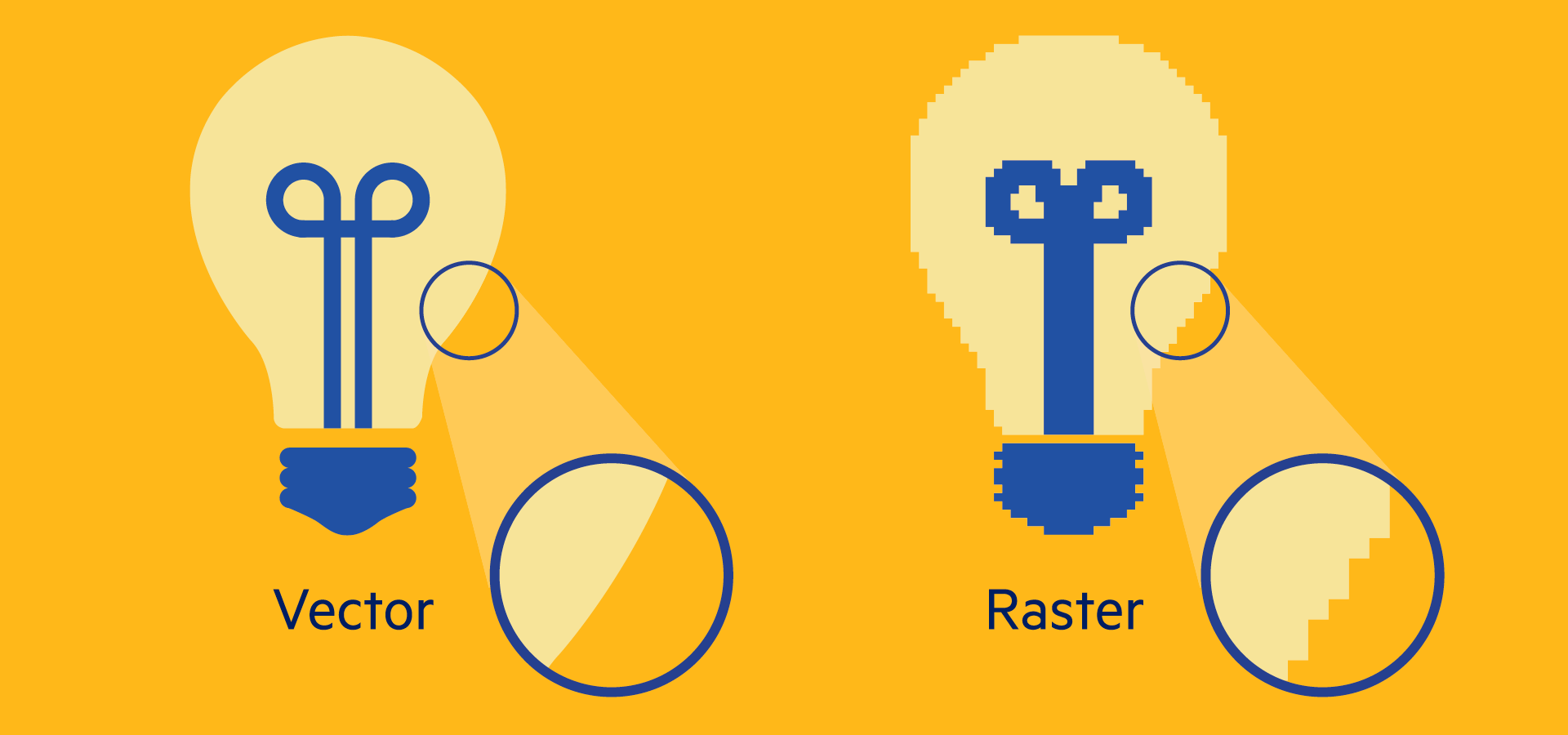 Difference Between Raster And Vector Charts